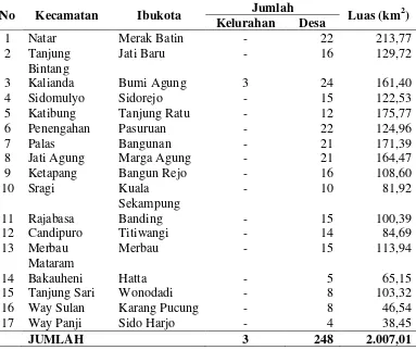 Tabel 7.  Jumlah kecamatan dan desa serta luas wilayah di Kabupaten Lampung                  Selatan, tahun 2011 