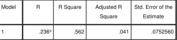 Tabel 1.4 