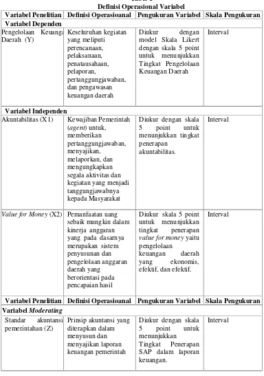 Tabel 1