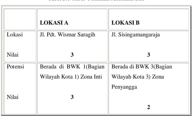 Gambar 3.6  