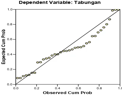Tabel 4.2 One-sample kolmogorv-Smirnov test 