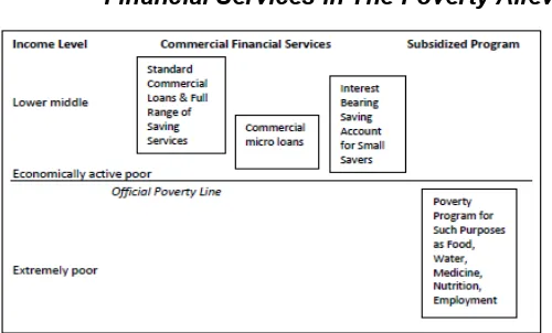  Gambar 2  Financial Services in The Poverty Alleviation Toolbox 
