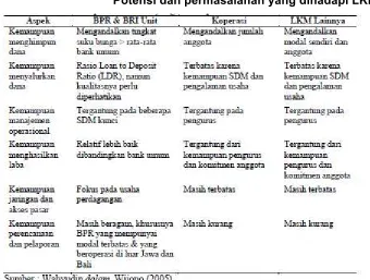 Tabel 2 