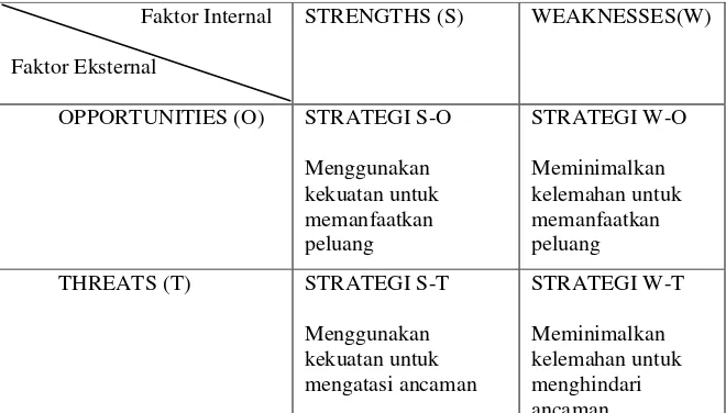 Tabel 9. Matriks SWOT (Strenghts-Weaknesses-Opportunities 