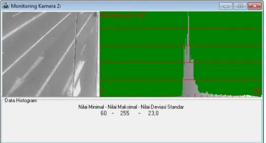 Gambar 5.1 Grafik histogam saat tidak ada kendaraan di area deteksi pada siang hari 