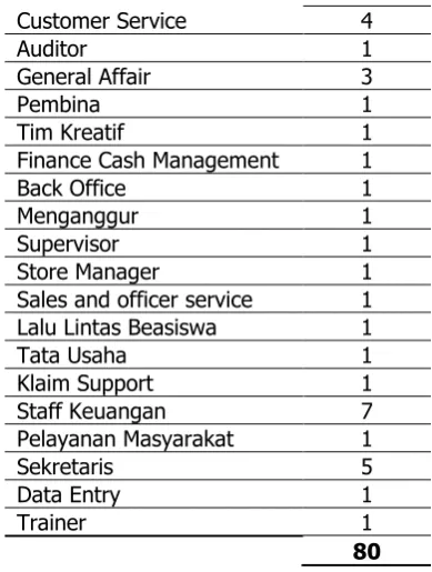tabel diatas 