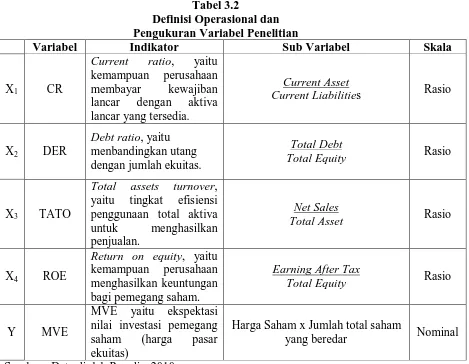 Tabel 3.2 Definisi Operasional dan  