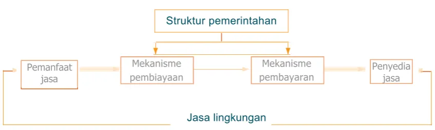 Gambar 1 Bagan alir PES