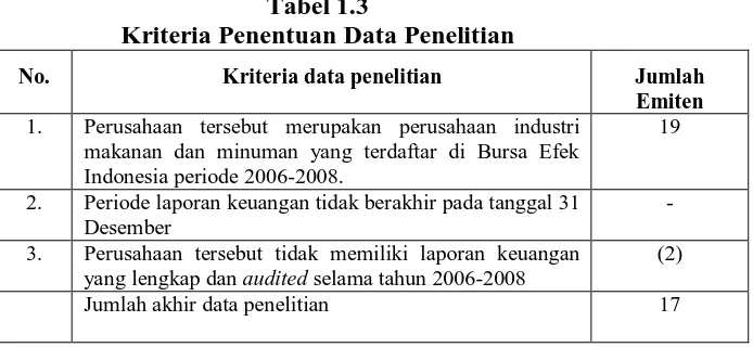 Tabel 1.3 Kriteria Penentuan Data Penelitian