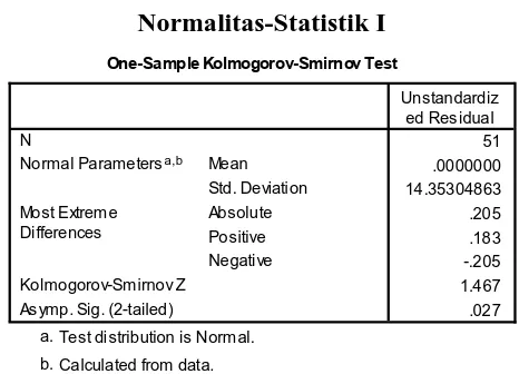 Tabel 4.4 Normalitas-Statistik I 