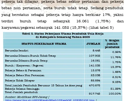 Tabel 5. Status Pekerjaan Utama Penduduk Usia Kerja  di Kabupaten Semarang Tahun 2009 