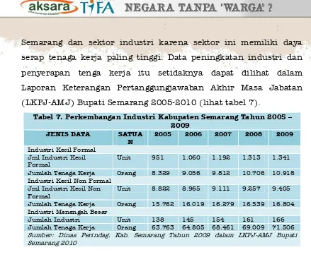 Tabel 7. Perkembangan Industri Kabupaten Semarang Tahun 2005 – 2009 