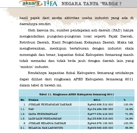 Tabel 11. Ringkasan APBD Kabupaten Semarang 2011 