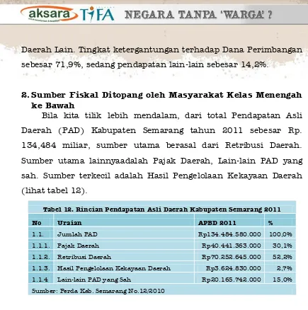 Tabel 12. Rincian Pendapatan Asli Daerah Kabupaten Semarang 2011 