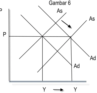Gambar 7   