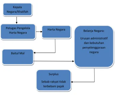  Gambar 3  