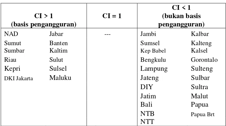 Tabel 3. Kategori Konsentrasi Pengangguran Provinsi Berdasar  Nilai Concentration Index (CI)  