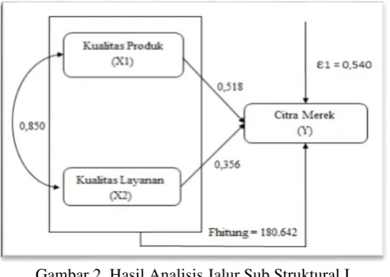Tabel 10. Model summary