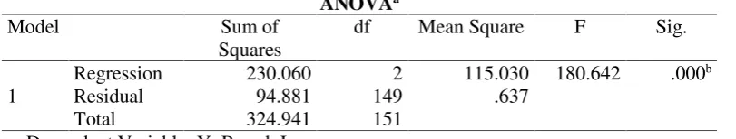 Tabel 11. t Test Results (Partial)