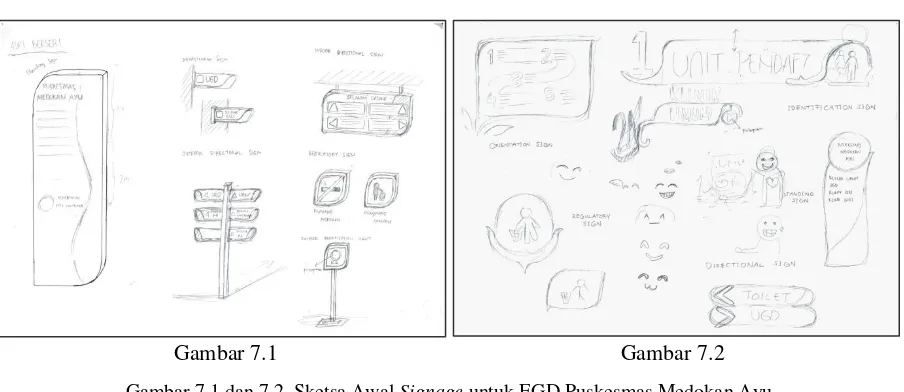 Gambar 7.1 Gambar 7.2 