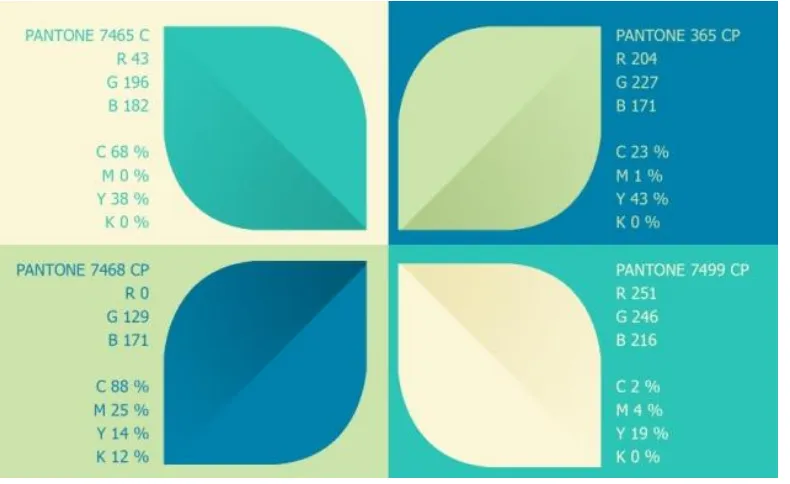 Gambar 2. Color palette yang digunakan untuk EGD Puskesmas Medokan Ayu (Primandita, dkk: 2014) 
