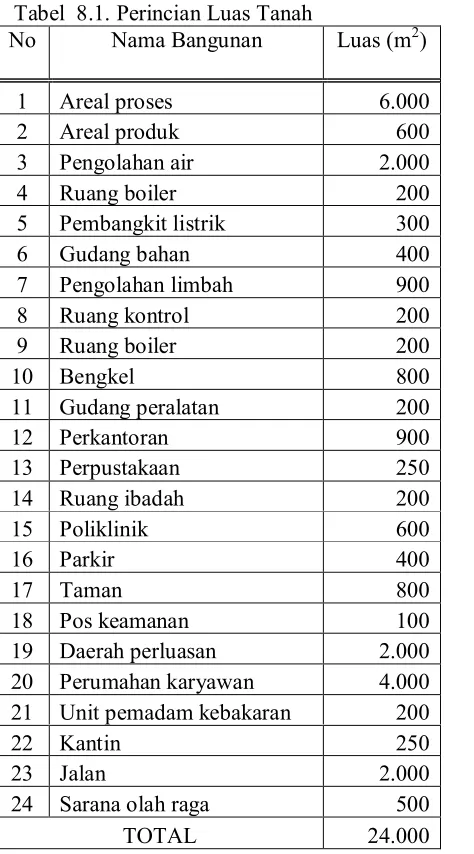Tabel 8.1. berikut ini: 