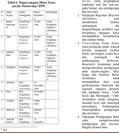 Tabel 1: Negara-negara Mitra Trans-pacific Partnership (TPP) 