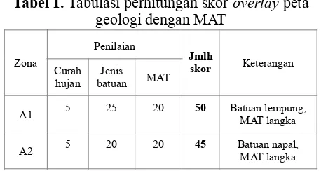 Tabel 1. ��Tabulasi perhitungan skor overlay peta geologi dengan MAT 