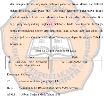 Tabel 3.1 Contoh Pengkodean Data 