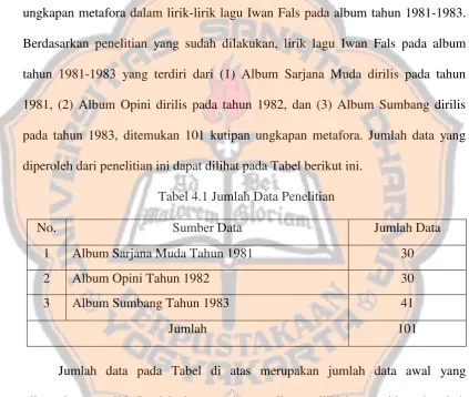 Tabel 4.1 Jumlah Data Penelitian 