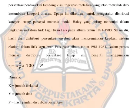 Tabel. 4.2. Distribusi  Kategori Ruang Persepsi Manusia Model Haley. 