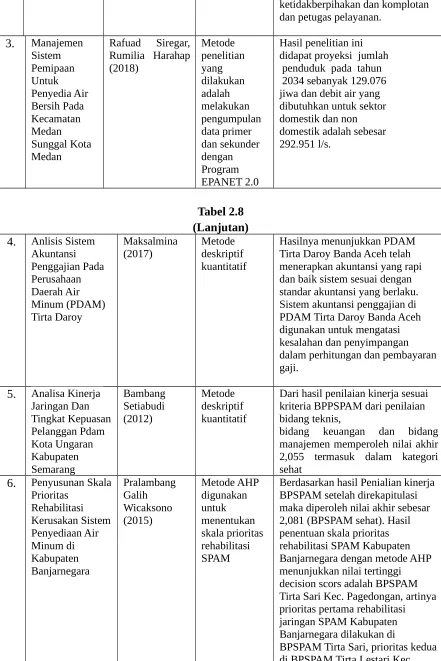Tabel 2.8(Lanjutan)