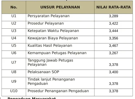 Tabel Nilai