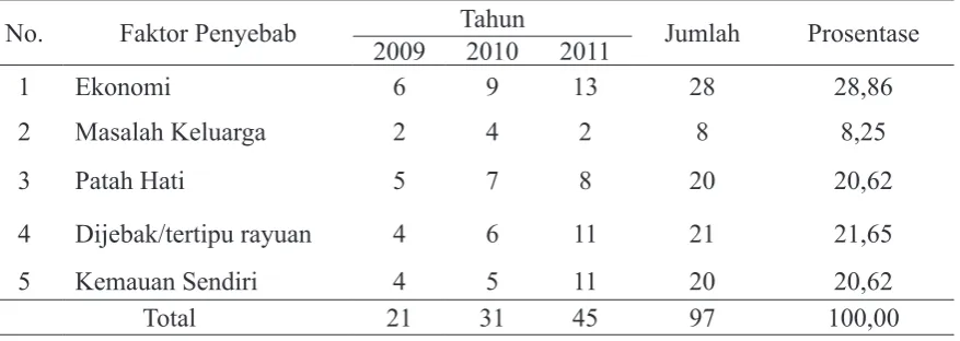 Tabel 1