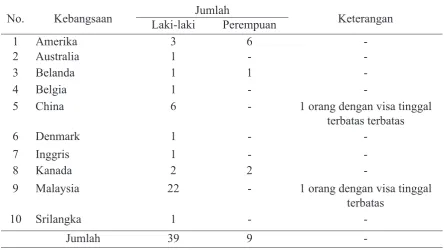 Tabel 1.