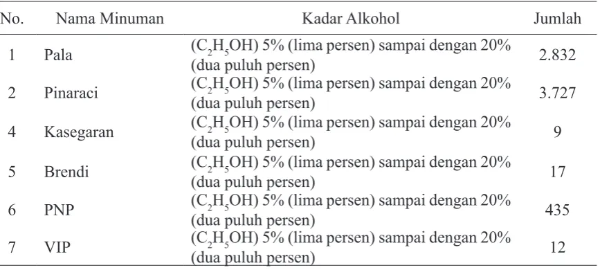 Tabel 1