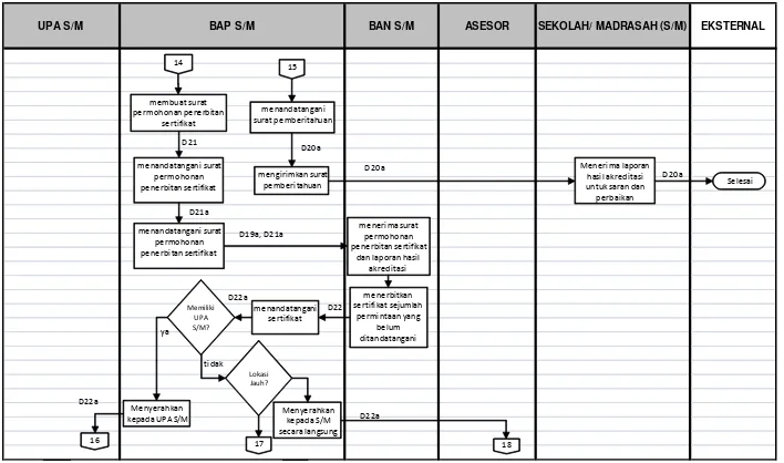Gambar 11 Pemetaan proses akreditasi sekolah/madrasah untuk jenjang TK, SD, SMP (9) 