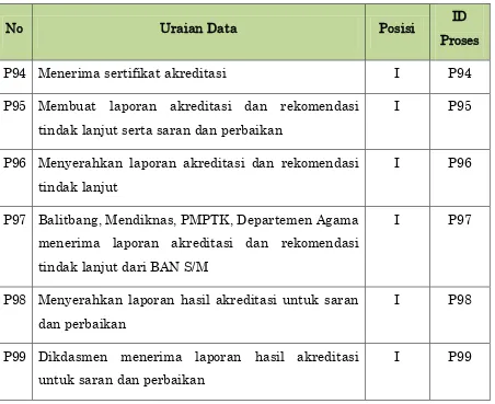 Tabel 5 Daftar data pada tahap persiapan 