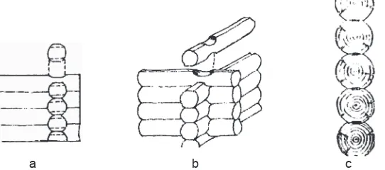 Gambar XII-2, Konstruksi Sudut Balok-Balok dengan Sambungan Kura-Kuradan Macam-Macam Susunan Balok