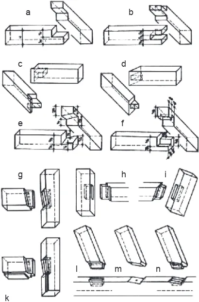 Gambar XII-6, Macam Hubungan pada KonstruksiKayu Dinding Batang Miring