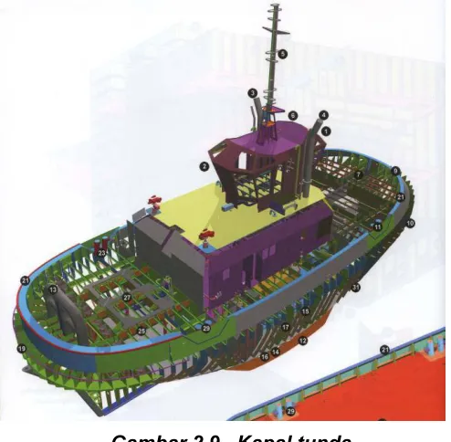 Gambar 2.9   Kapal tunda 
