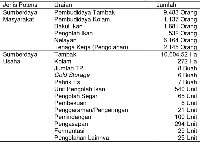 Tabel 1. Potensi sektor kelautan dan perikanan Kabupaten Pati. 