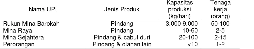 Tabel 3. Profil UPI di Kabupaten Pati, Jawa Tengah (Sumber: Dinas KP Kabupaten Pati, 2012)