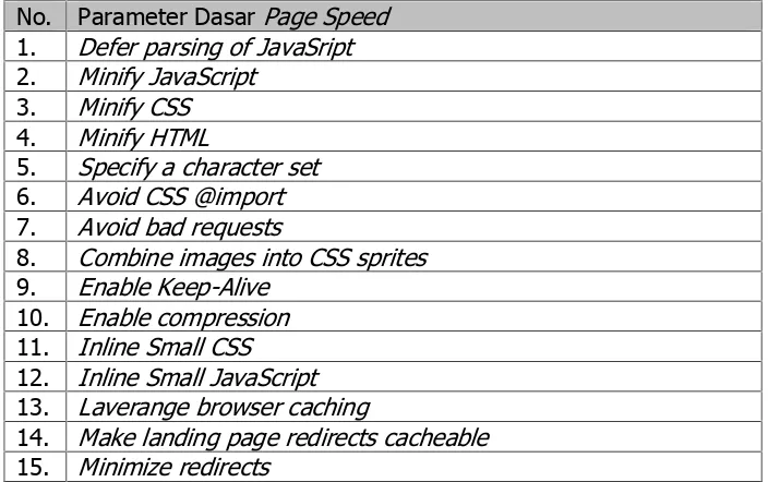 Tabel 12. Parameter Yslow (Small Site or Blog)