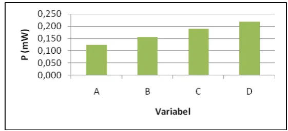 Tabel 3. Hasil Perhitungan Panas simpan (Q) 