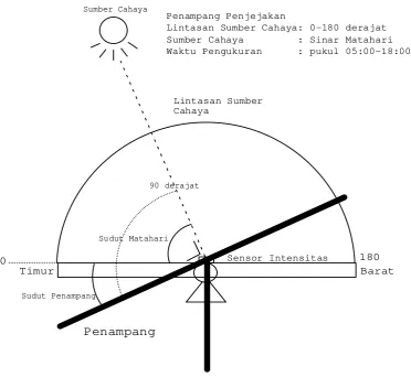 Tabel 2. Kombinasi Motor Output 