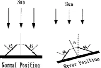 Gambar 2. Posisi Solar Cell dalam 