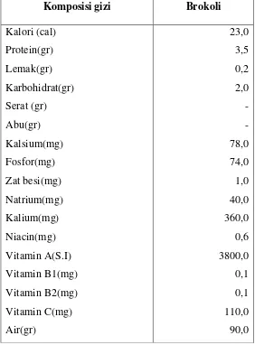 Tabel 2.1. Komposisi Kandungan Gizi pada Brokoli Setiap 100 gram 