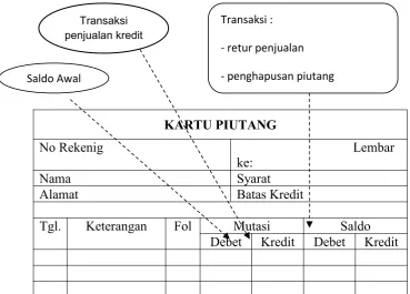 Gambar 1. Mutasi kartu piutang