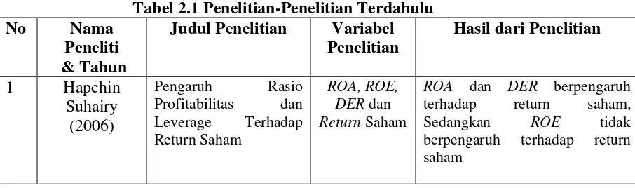 Tabel 2.1 Penelitian-Penelitian Terdahulu 